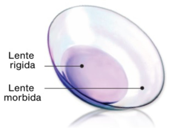 lenti rigide e morbide