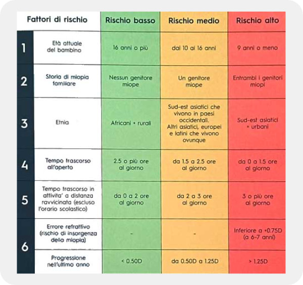 fattori di rischio